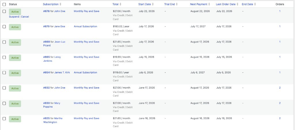 Bugsdrop subscription administration table showing active customer subscriptions and billing details