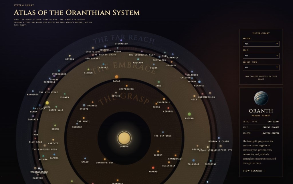 Oranthian atlas of the Oranthian system with filters and selected object details