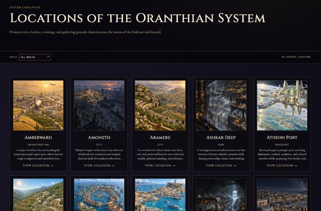 Oranthian locations catalogue with charted settlements across the system