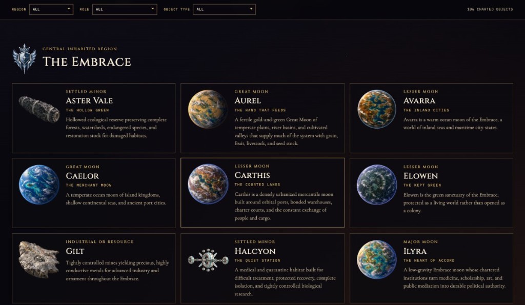 The Embrace region catalogue showing charted moons and stations within the Oranthian system